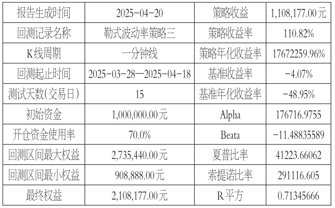 基于隐含波动率百分位法的Vega维度交易策略探讨(图12) 基于隐含波动率百分位法的Vega维度交易策略探讨(图12)
