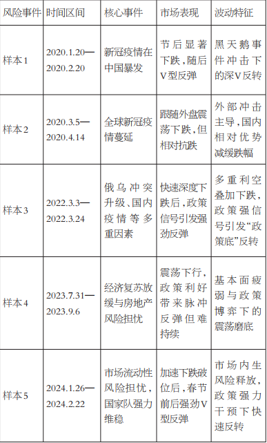 风险事件对50ETF期权隐含波动率冲击解析(图2)