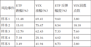 风险事件对50ETF期权隐含波动率冲击解析(图3)