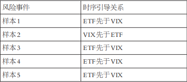 风险事件对50ETF期权隐含波动率冲击解析(图4)