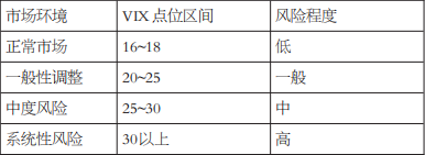 风险事件对50ETF期权隐含波动率冲击解析(图5)