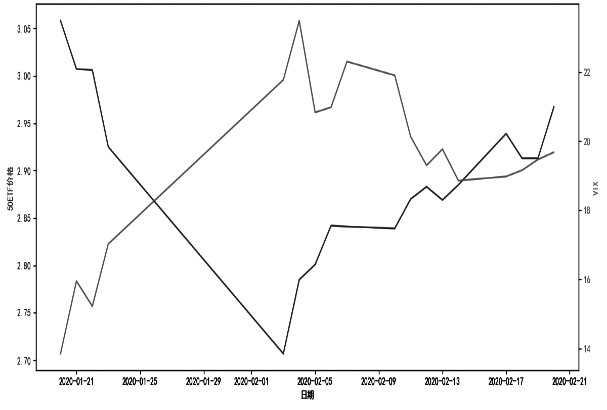 风险事件对50ETF期权隐含波动率冲击解析(图6)