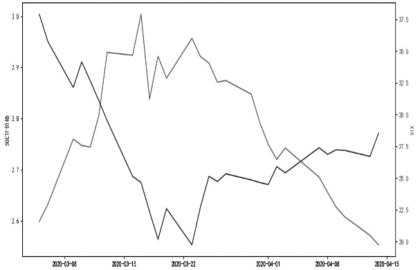 风险事件对50ETF期权隐含波动率冲击解析(图7)