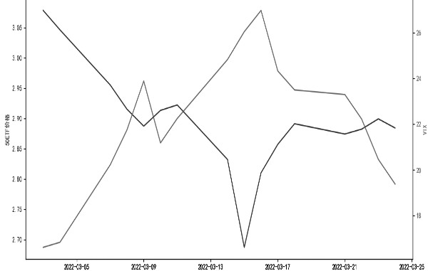 风险事件对50ETF期权隐含波动率冲击解析(图8)