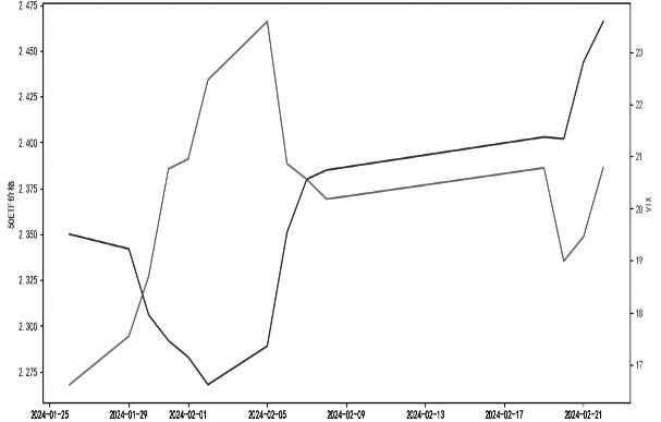 风险事件对50ETF期权隐含波动率冲击解析(图10)