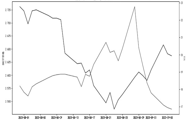 风险事件对50ETF期权隐含波动率冲击解析(图9)