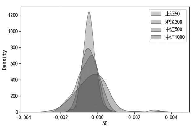 基于ETF溢价率与股指期货基差的交易策略研究——跨市场定价误差修正的量化模型与实证(图3) 基于ETF溢价率与股指期货基差的交易策略研究——跨市场定价误差修正的量化模型与实证(图3)