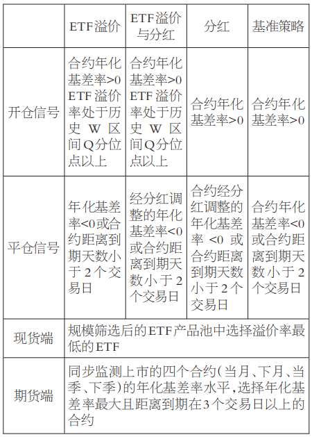 基于ETF溢价率与股指期货基差的交易策略研究——跨市场定价误差修正的量化模型与实证(图6) 基于ETF溢价率与股指期货基差的交易策略研究——跨市场定价误差修正的量化模型与实证(图6)