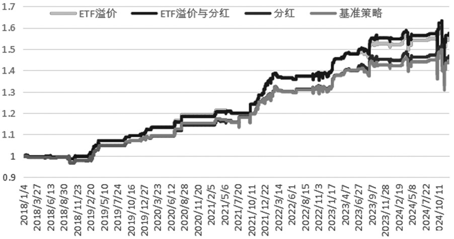 基于ETF溢价率与股指期货基差的交易策略研究——跨市场定价误差修正的量化模型与实证(图13) 基于ETF溢价率与股指期货基差的交易策略研究——跨市场定价误差修正的量化模型与实证(图13)
