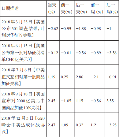 50ETF和500ETF已实现波动率走势研究(图2) 50ETF和500ETF已实现波动率走势研究(图2)