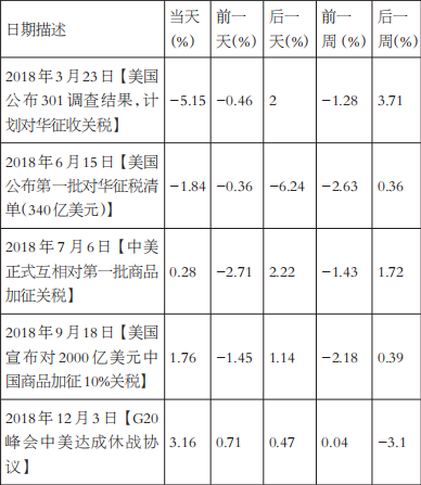 50ETF和500ETF已实现波动率走势研究(图3) 50ETF和500ETF已实现波动率走势研究(图3)