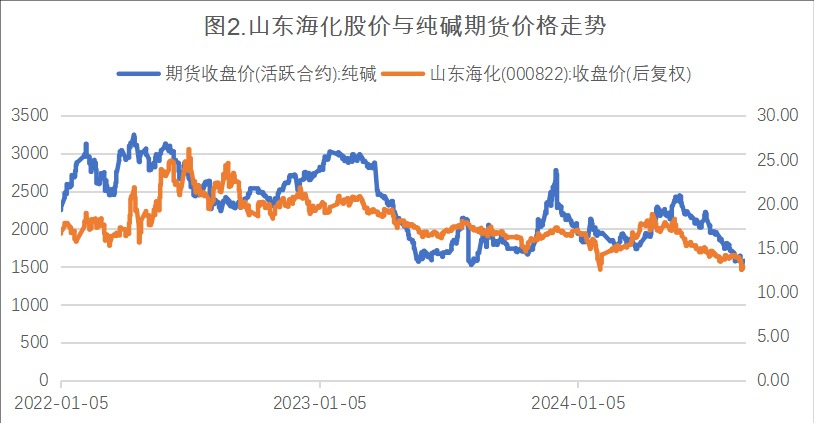 期货交易在上市公司市值管理中的应用(图2)