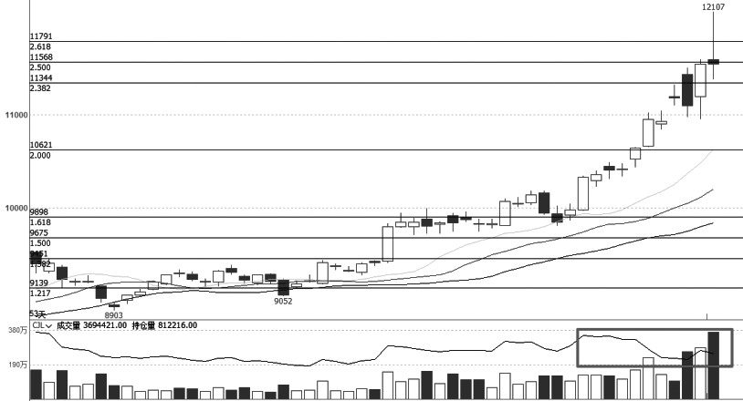 技术解盘20251015(图2)