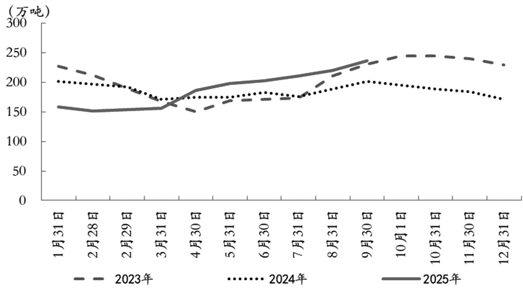 棕榈油 上攻动能不足(图1) 棕榈油 上攻动能不足(图1)