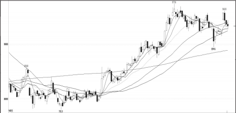 棕榈油 上攻动能不足(图2) 棕榈油 上攻动能不足(图2)