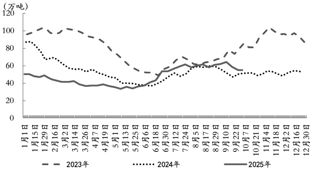 棕榈油 上攻动能不足(图3) 棕榈油 上攻动能不足(图3)