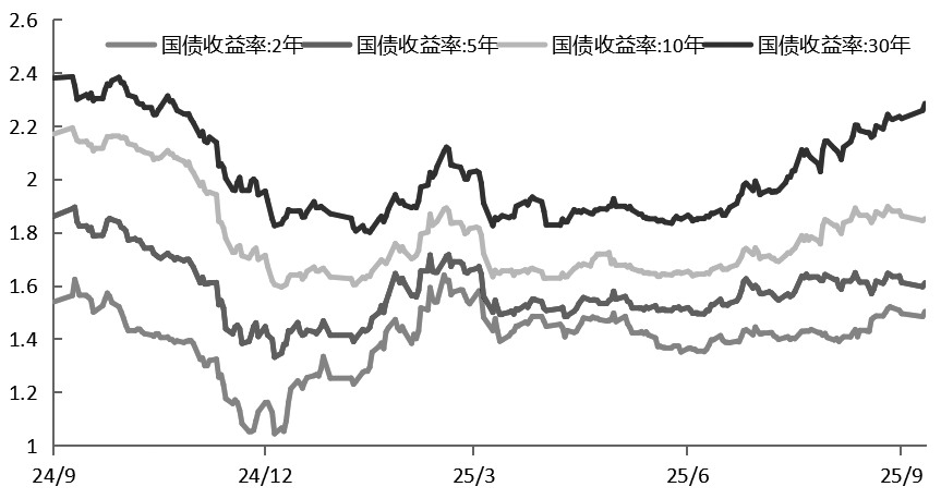 短期有望保持强势(图1)