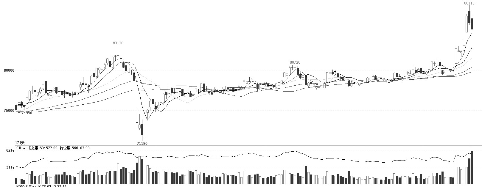 沪铜 仍然具备多头配置价值(图1)