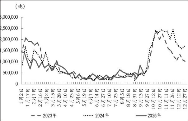 豆粕 维持供强需弱格局(图1)