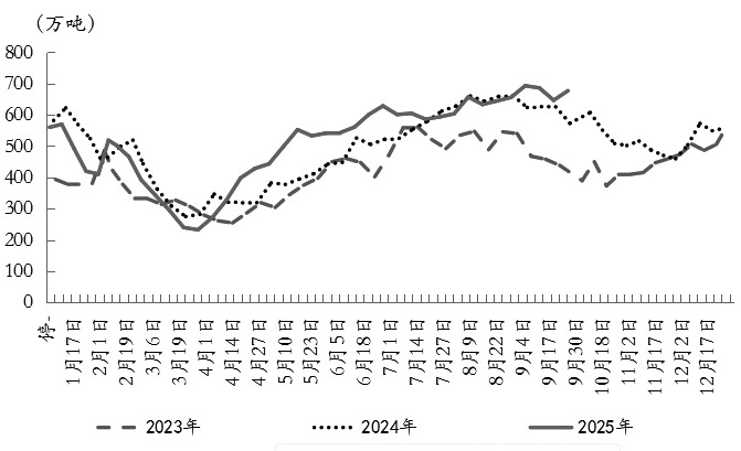 豆粕 维持供强需弱格局(图2)