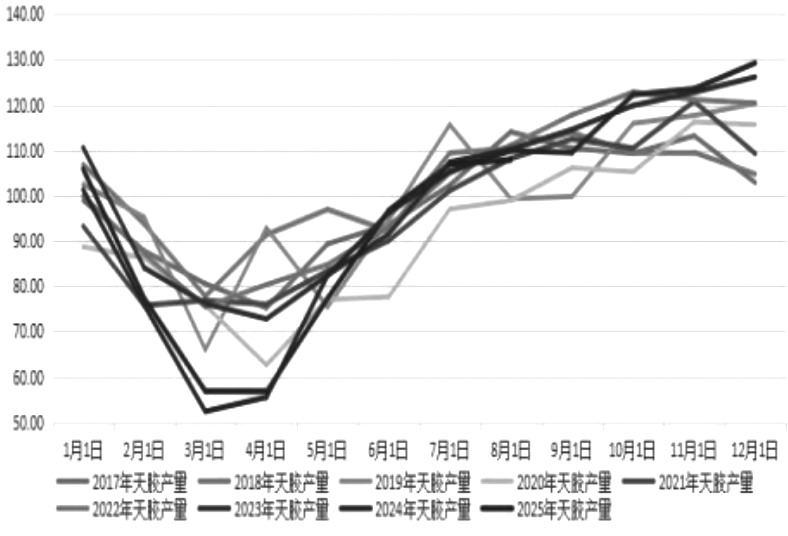 沪胶 偏弱运行(图1)