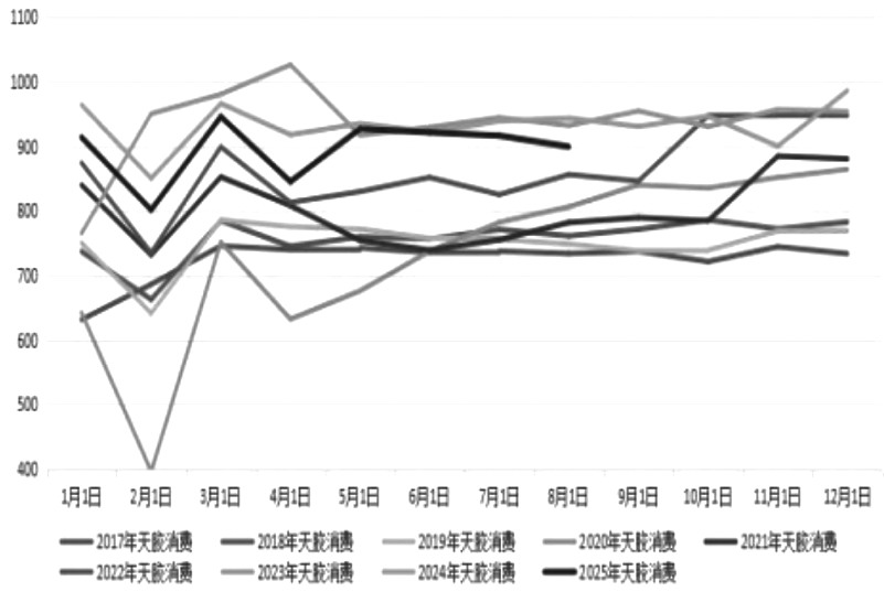 沪胶 偏弱运行(图2)