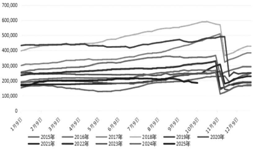 沪胶 偏弱运行(图3)
