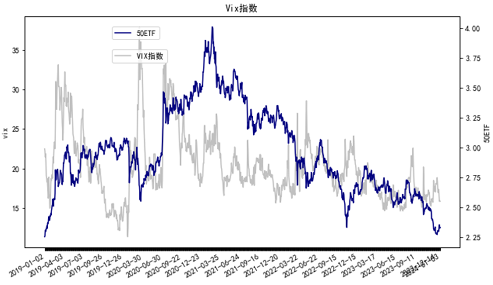 股票期权结合现货策略对比研究(图3) 股票期权结合现货策略对比研究(图3)