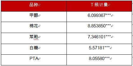 郑商所期权品种波动率特性研究(图1)