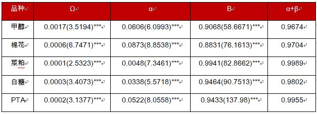 郑商所期权品种波动率特性研究(图2)