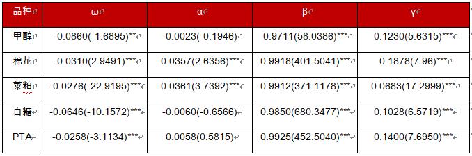 郑商所期权品种波动率特性研究(图3)