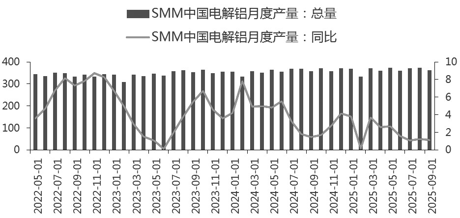 沪铝 下方支撑较强(图1)
