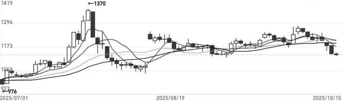 玻璃关注阶段性反弹机会(图1)