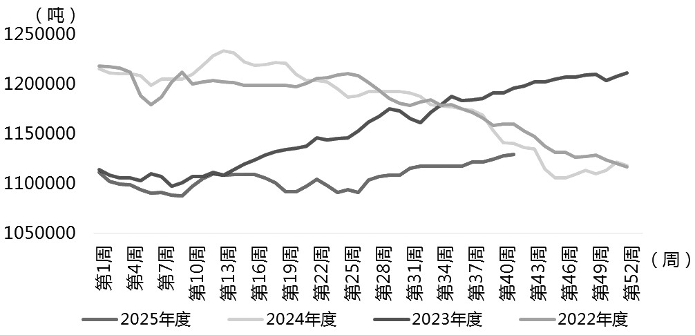 玻璃关注阶段性反弹机会(图2)