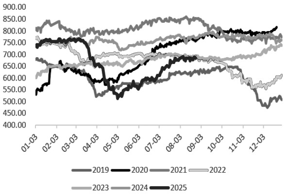 美豆 短期震荡格局难改(图1)