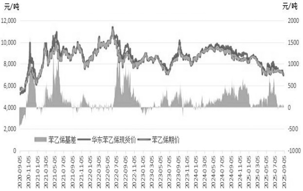 苯乙烯 持续承压(图2)