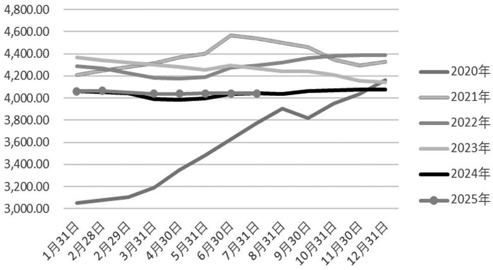 生猪 上行动能不足(图2) 生猪 上行动能不足(图2)
