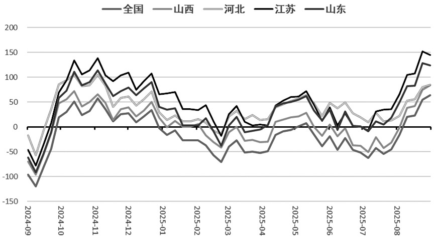 生猪 上行动能不足(图4) 生猪 上行动能不足(图4)