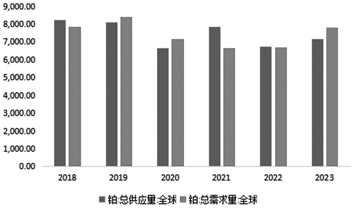 铂金属价格历史走势及影响因素分析(下)(图4) 铂金属价格历史走势及影响因素分析(下)(图4)