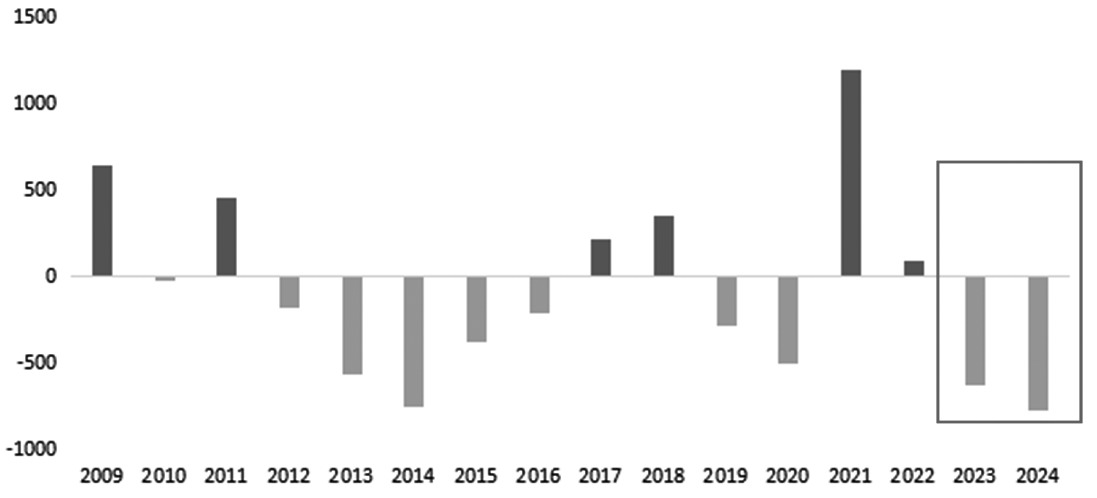 铂金属价格历史走势及影响因素分析(下)(图7) 铂金属价格历史走势及影响因素分析(下)(图7)