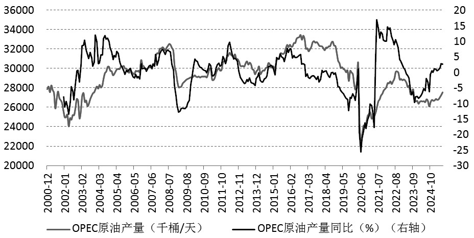 多因素叠加 油价反弹空间有限(图1)