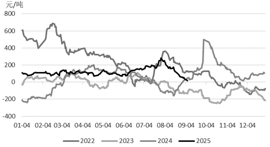 螺纹钢 或触底反弹(图1)