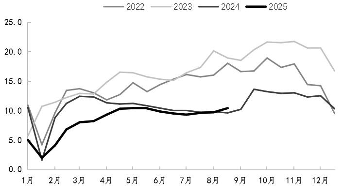 玻璃 价格重心有望抬升(图2)
