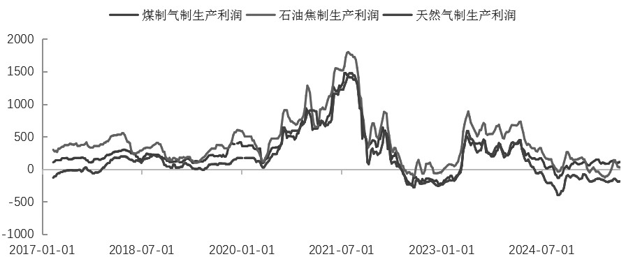 玻璃 价格重心有望抬升(图1)