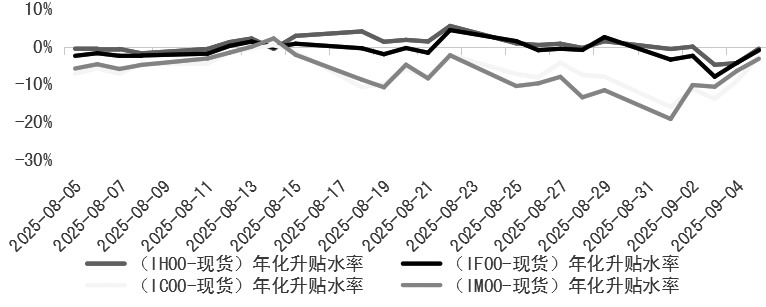 股指 长期向上的趋势未变(图1)