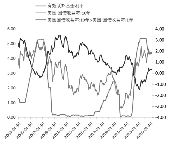 期债 震荡调整(图1) 期债 震荡调整(图1)
