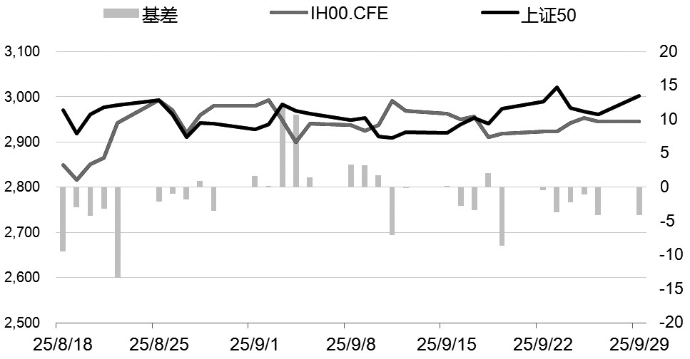 A股价值投资优势凸显(图1)