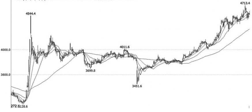 技术解盘20251017(图1)