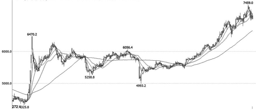 技术解盘20251017(图2)