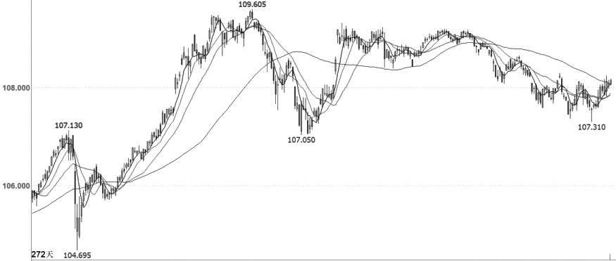 技术解盘20251017(图3)
